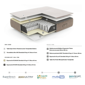 colchão essenzia atlanta casal