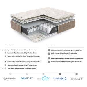 colchão essenzia prince casal